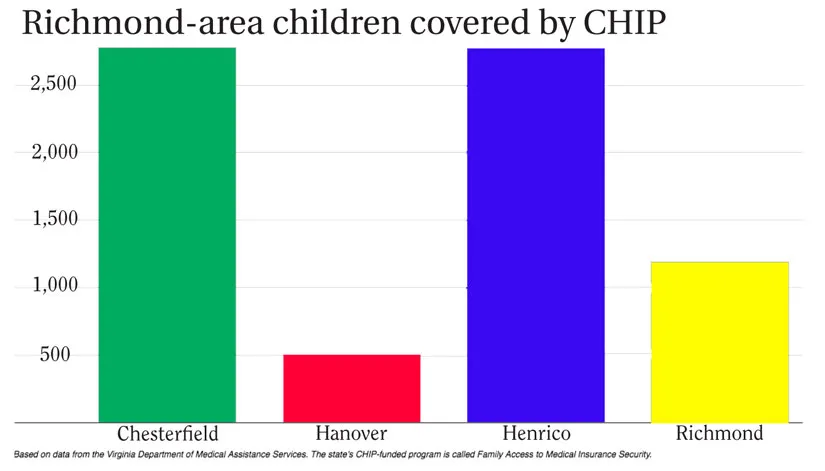 Fund children’s health program, state officials tell Congress