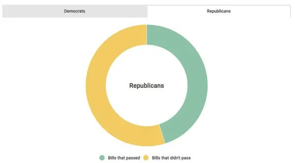 Virginia legislators' 2018 scorecard