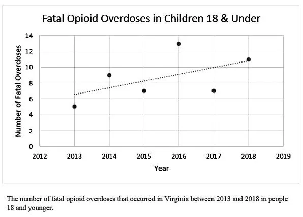 Virginia schools now approved to offer opioid antidote