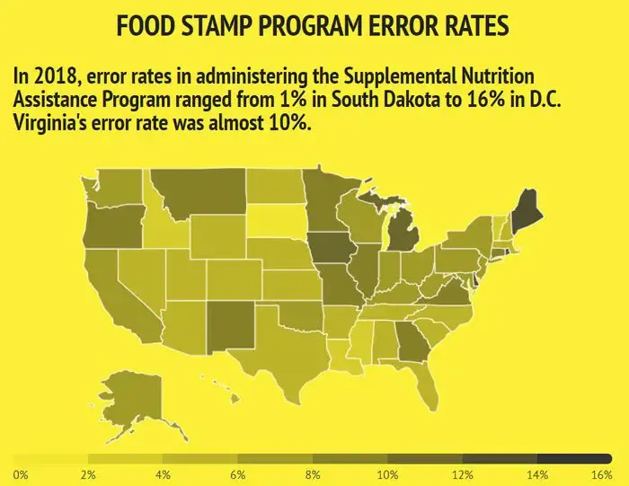 Virginia faces fine from food stamp errors