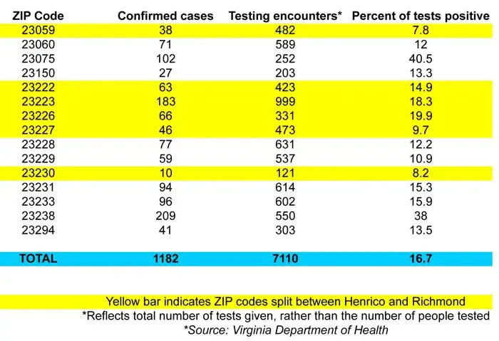 Virus test results by ZIP code provide mixed bag of evidence