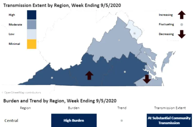 HCPS health committee: region's COVID risk still considered 'substantial'