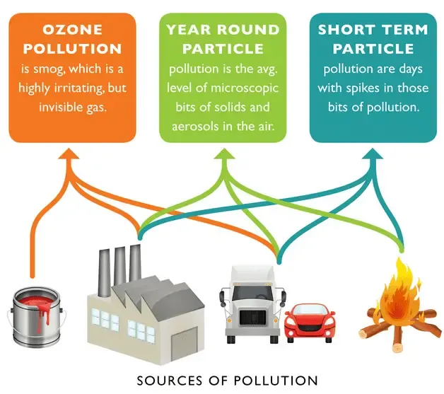 Air quality in Metro Richmond remains among best in nation