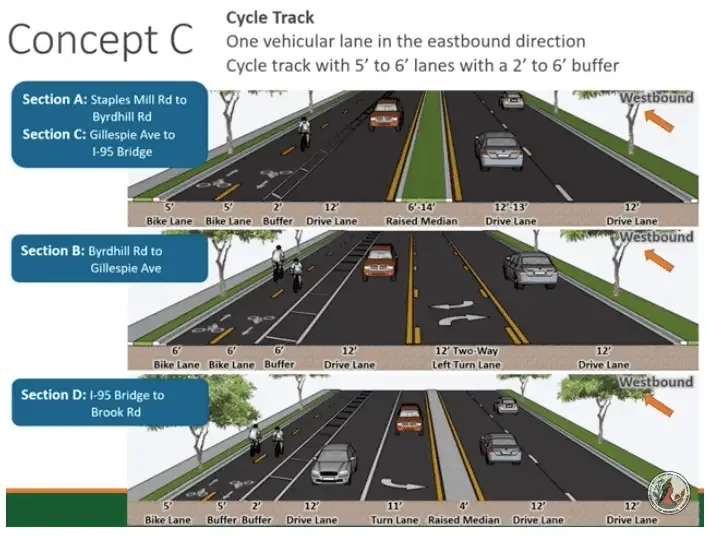 Majority of respondents favor buffered bike lanes along Dumbarton Road