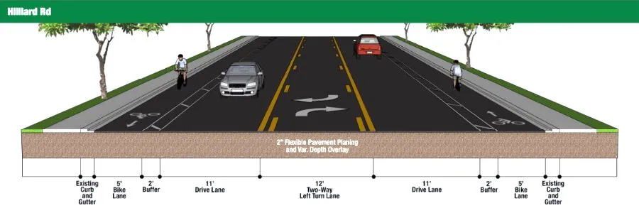 Fall Line Trail gets closer to reality in Lakeside