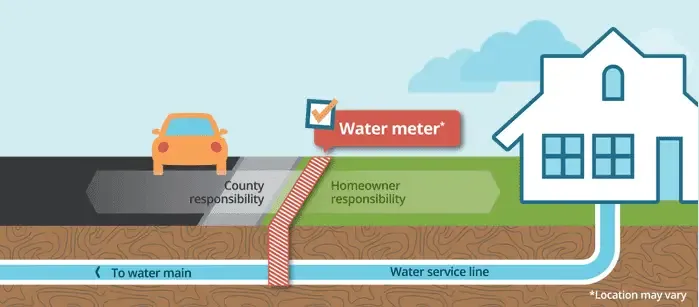 Henrico residents asked to test, take survey about water service lines