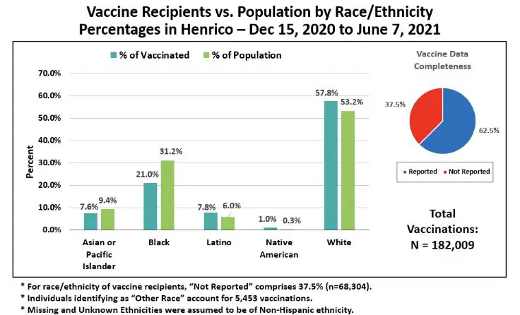 Vaccine recipients